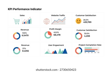 Infográfico que exibe indicadores-chave de desempenho, como vendas, tráfego do site e satisfação do cliente com vários gráficos e métricas.
