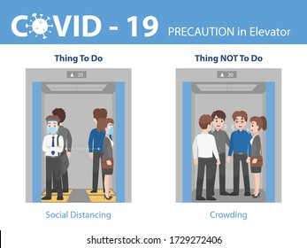 Info-graphic do and don't People social distancing wearing a surgical protective Medical mask and face shield for prevent coronavirus standing in Elevator on footprint sign with crowding in lift.