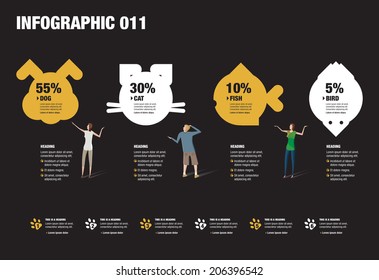 Infographic For Dog, Cat, Fish And Bird Owners  