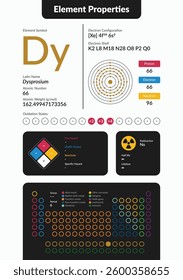 Infographic of Dysprosium element properties. Includes atomic number, weight, electron configuration, oxidation states, hazards, and periodic table placement. Clean, modern scientific design.