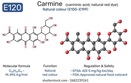 Infographic of E120 carmine molecule with carminic acid structure, function and regulation as food colorant