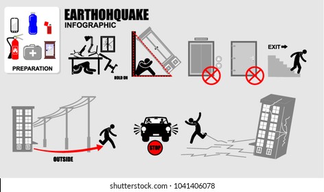 infographic for earthquake, poster and banner
