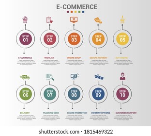 Infographic E-Commerce template. Icons in different colors. Include E-Commerce, Customer Support, Payment Options, Online Promotion and others.