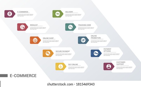 Infographic E-Commerce template. Icons in different colors. Include E-Commerce, Customer Support, Payment Options, Online Promotion and others.