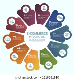 Infographic E-Commerce template. Icons in different colors. Include E-Commerce, Customer Support, Payment Options, Online Promotion and others.