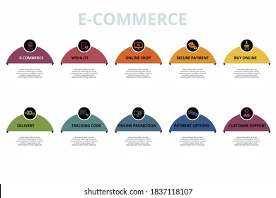 Infographic E-Commerce template. Icons in different colors. Include E-Commerce, Customer Support, Payment Options, Online Promotion and others.