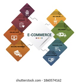 Plantilla de comercio electrónico de infografía. Iconos de diferentes colores. Incluye comercio electrónico, asistencia al cliente, opciones de pago, promoción en línea y otros.