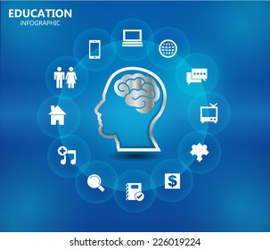  infographic of education 