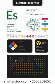 Infographic of Einsteinium element properties. Includes atomic number, weight, electron configuration, oxidation states, hazards, and periodic table placement. Clean, modern scientific design.