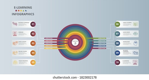 Infographic E-Learning template. Icons in different colors. Include Distance Learning, E-Learning, Blended Learning, Knowledge and others.