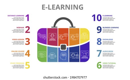 Infografische E-Learning-Vorlage. Symbole in verschiedenen Farben. Dazu gehören Fernstudium, E-Learning, Mischerlernen, Wissen und andere.