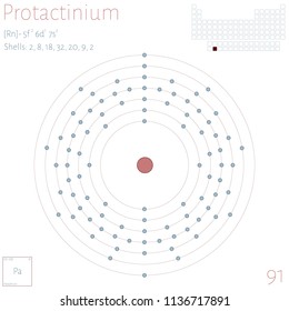 Infographic of the element of Protactinium.