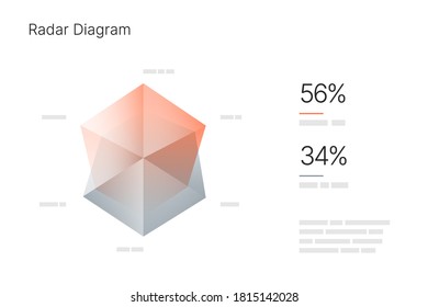 Infographic elements for business layout, presentation template and finance report. Data visualization with Radar Diagram.