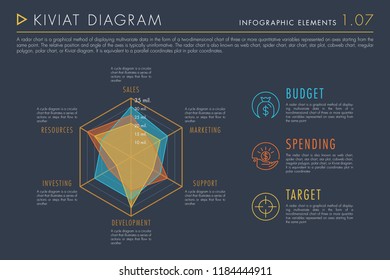 Infographic Elements - Kiviat Diagram