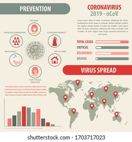 Infographic elements  of the new coronavirus. Covid-19 presentation. Vector.