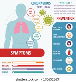 Infographic elements  of the new coronavirus. Covid-19 presentation. Vector.