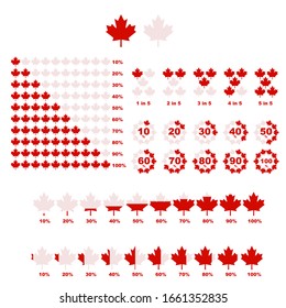 Elementos infográficos que muestran una hoja de arce canadiense que representa diferentes porcentajes y grupos