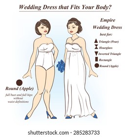 Infographic of Empire wedding dress that fits for female body shape types. Illustration of woman in underwear and wedding dress.