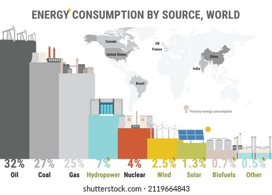 9,099 Generation and consumption of electricity Images, Stock Photos ...