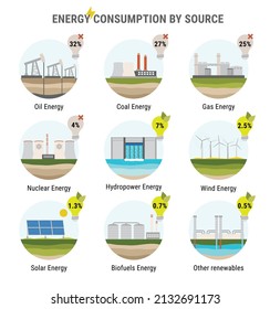Infographic of energy consumption by source. Nonrenewable energy like oil, gas, coal, nuclear. Renewable energy sources like hydropower, solar, wind and geothermal. Electricity generation flat vector