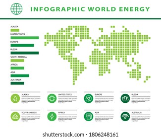 Infographic energy consumption chart for each continent, Vector illustration in flat style