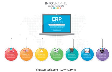 Infographic of enterprise resource planning (ERP) modules with diagram, chart and icon design.