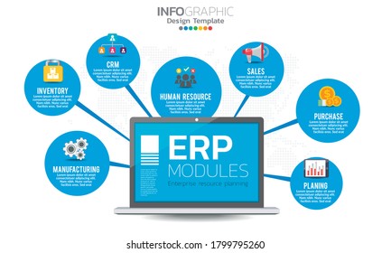 Infographic Of Enterprise Resource Planning (ERP) Modules With Diagram, Chart And Icon Design.