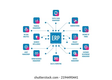 Infographic Of Enterprise Resource Planning (erp) Icon Design