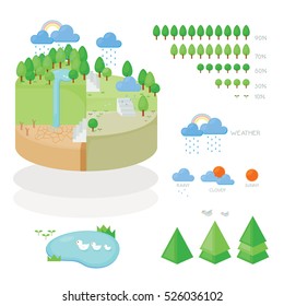 Infographic of Environment and Weather on Earth. Nature icon.