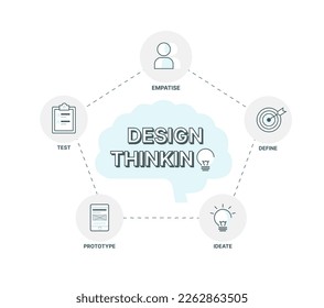 Infographic explained the design thinking process with flat icon on white background