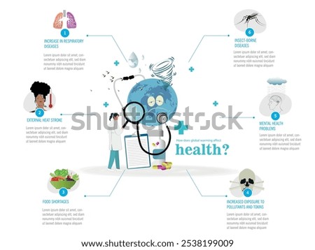 Infographic explaining how global warming impacts health, highlighting respiratory issues, heat strokes, insect-borne diseases, and mental health problems.