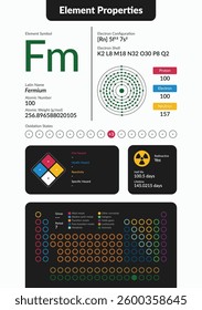 Infographic of Fermium element properties. Includes atomic number, weight, electron configuration, oxidation states, hazards, and periodic table placement. Clean, modern scientific design.