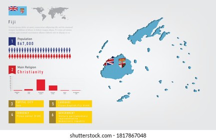 Infographic of Fiji map there is flag and population, religion chart and capital government currency and language, vector illustration