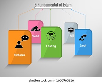 Infographic of five fundamental of Islam religion