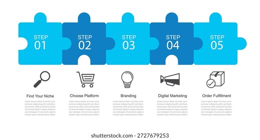 Infographic five steps to achieve ecommerce success through strategic business planning and growth.