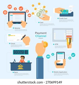 Infographic flat design concept payment channel. Vector Illustrate.