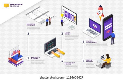 Infographic flat design concept web design and development process. Vector illustrations.