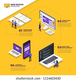 Infographic flat design concept web design and development process. Vector illustrations.