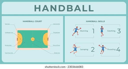 Infografik in flachem Stil, die einen Handballplatz mit Bereichen und Spielerfähigkeiten präsentiert, Vektorgrafik