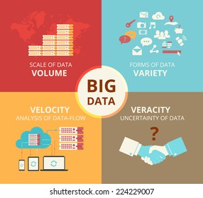 Infographic flat vector concept illustration of big data - 4V visualization of scale of big data, forms of data, uncertainty of data and global information network for analysis of data-flow. 