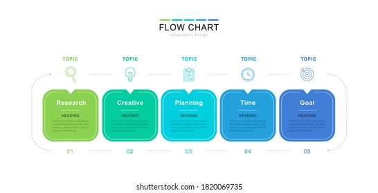 Infographic flow chart for business with five steps