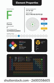 Infographic of Fluorine element properties. Includes atomic number, weight, electron configuration, oxidation states, hazards, and periodic table placement. Clean, modern scientific design.