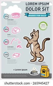 Infographic Food Cat