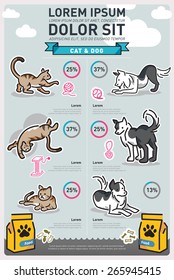 Infographic Food Cat & Dog