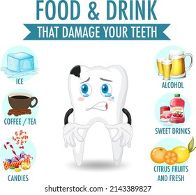 Infographic of food and drink that damage your teeth illustration