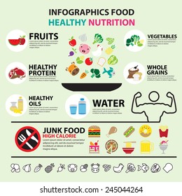  infographic food healthy nutrition