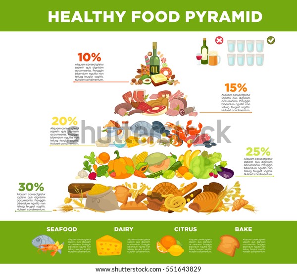 Infographic of food\
pyramid healthy eating. Diet for health with product: meat and\
fish, fruit and vegetable, bread, organic grain and dairy. Vector\
illustration in flat\
style.