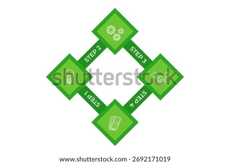 Infographic of four-step process to achieve goals. Each step displayed in green squares, showing relevant icons and emphasizing clarity in planning and execution