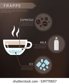 Infographic frappe. Modern design menu, banner and recipes coffee drinks for cafe, restaurant and shop. Ingredients - ice, milk and espresso.