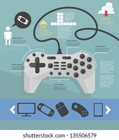 infographic. game. Devices for games